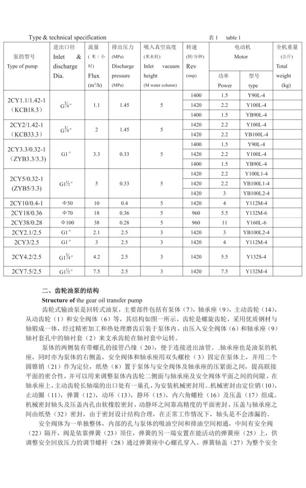 無錫一(yi)方泵業(yè) 注油齒(chǐ)輪泵